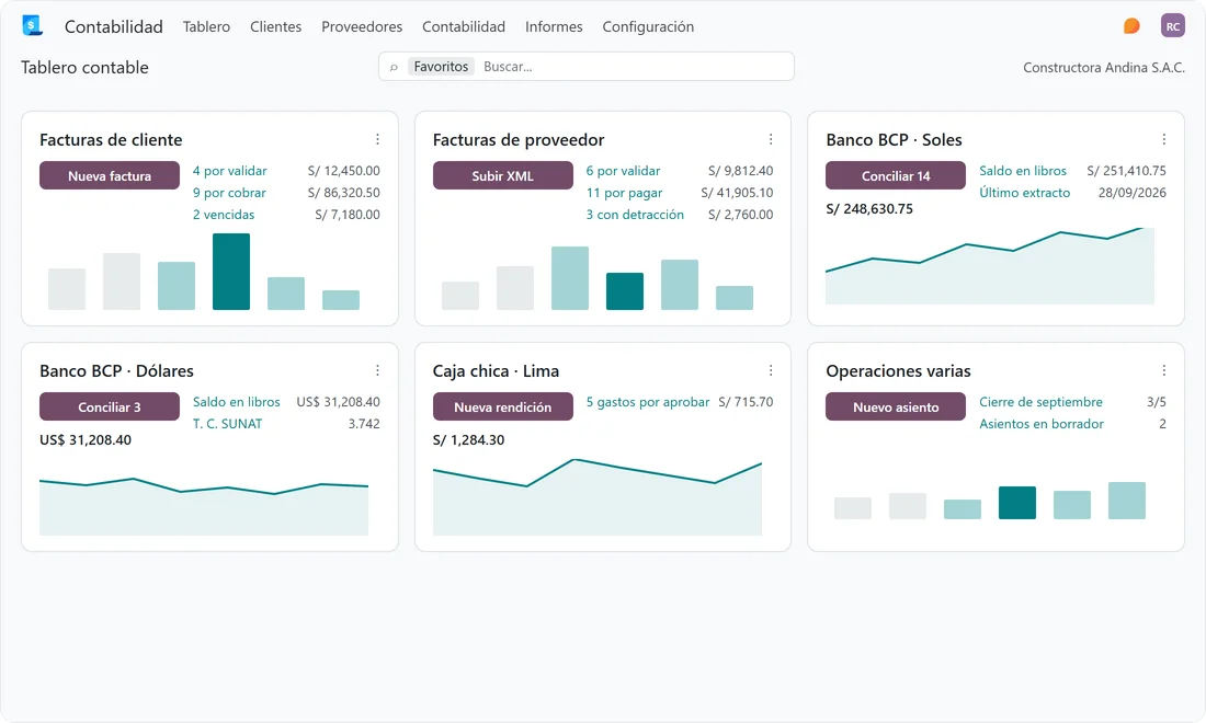 Tablero contable de Odoo con diarios de ventas, compras, bancos y caja chica