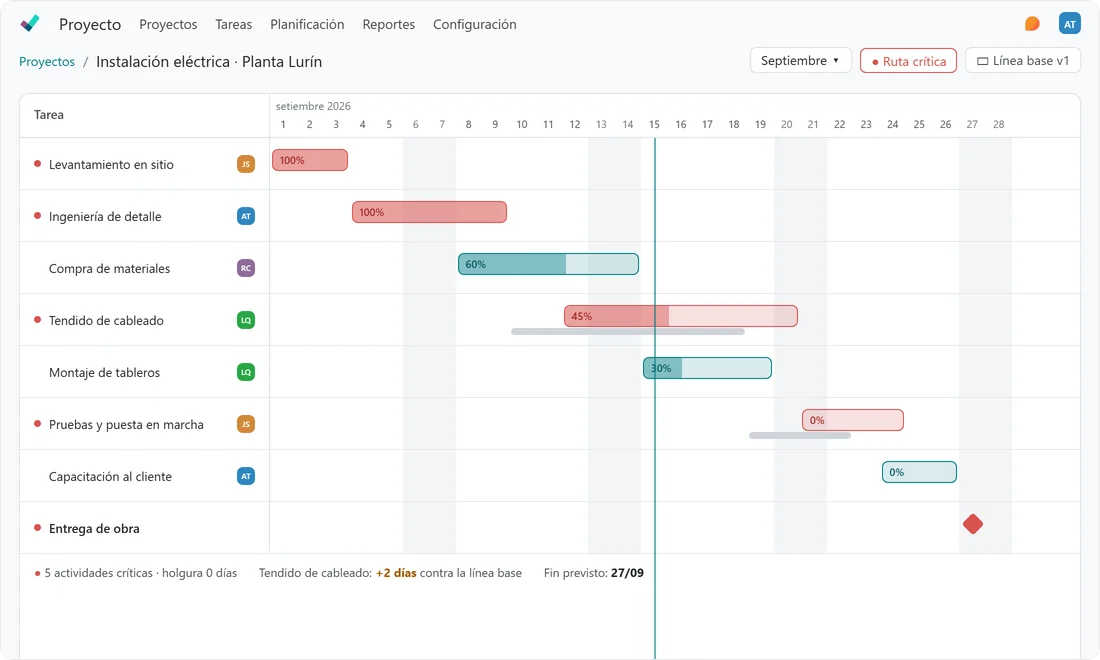 Gantt de un proyecto en Odoo con la ruta crítica y la línea base