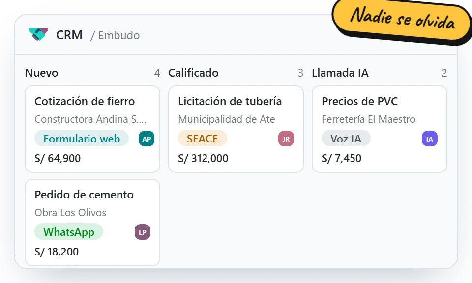 Embudo del CRM con oportunidades del formulario web, WhatsApp, el SEACE y llamadas