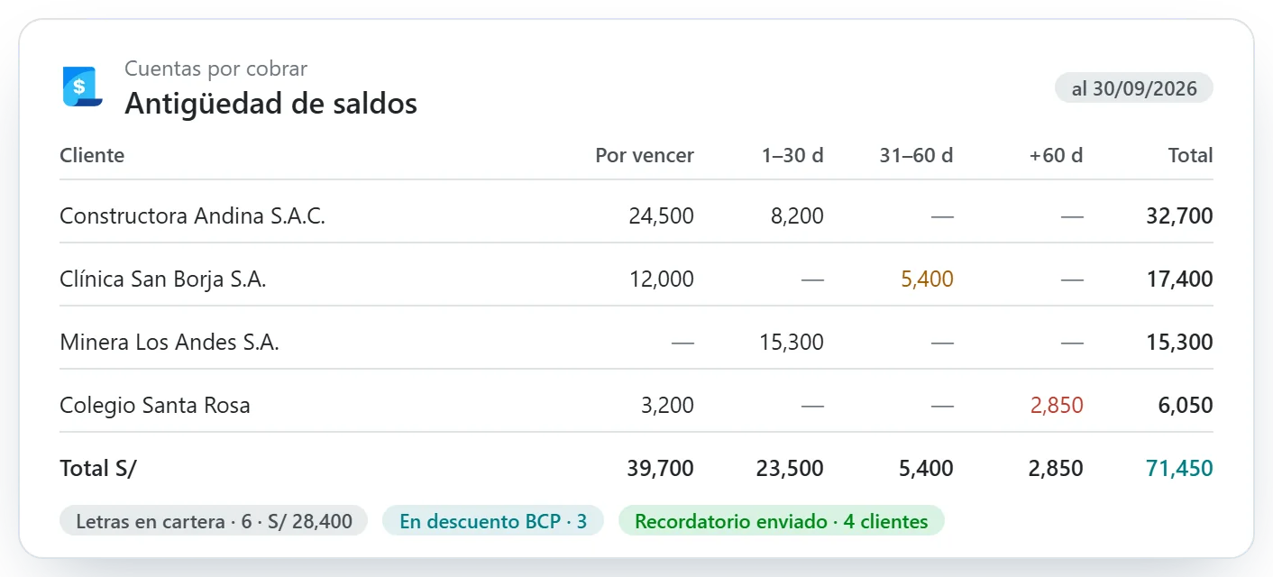 Antigüedad de saldos de cuentas por cobrar en Odoo
