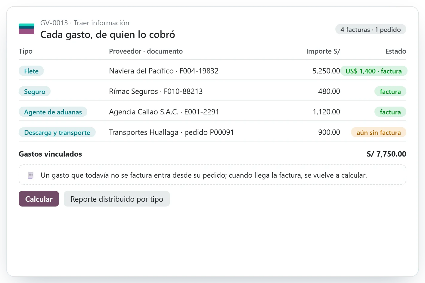 Facturas de flete, seguro, agente de aduanas y transporte de una importación