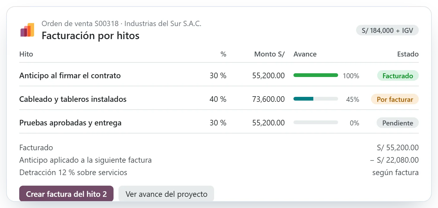 Facturación por hitos de un proyecto en Odoo