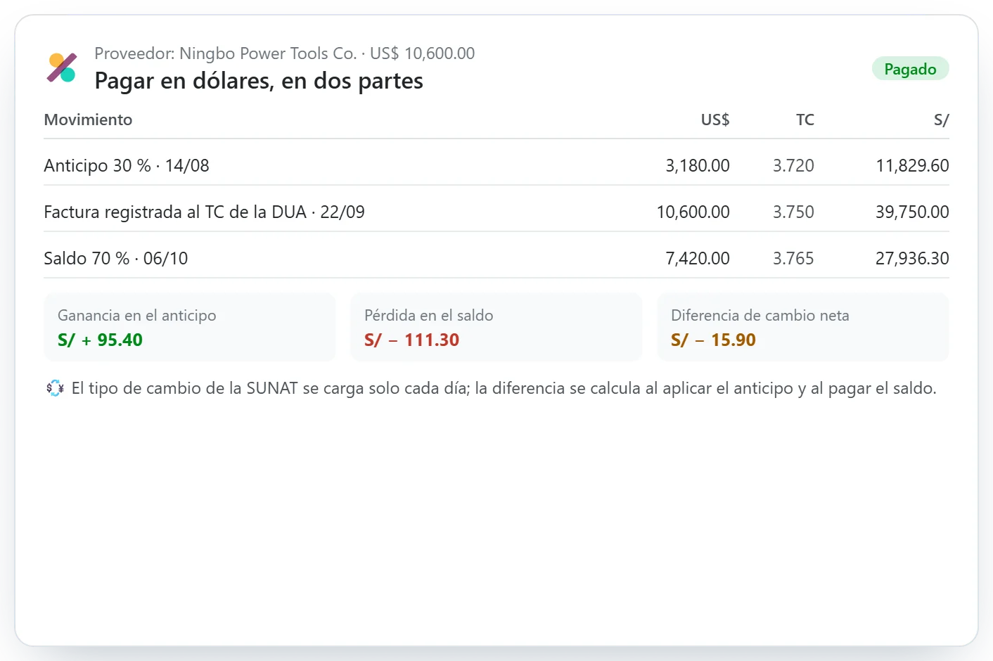 Anticipo y saldo a un proveedor del exterior con su diferencia de cambio