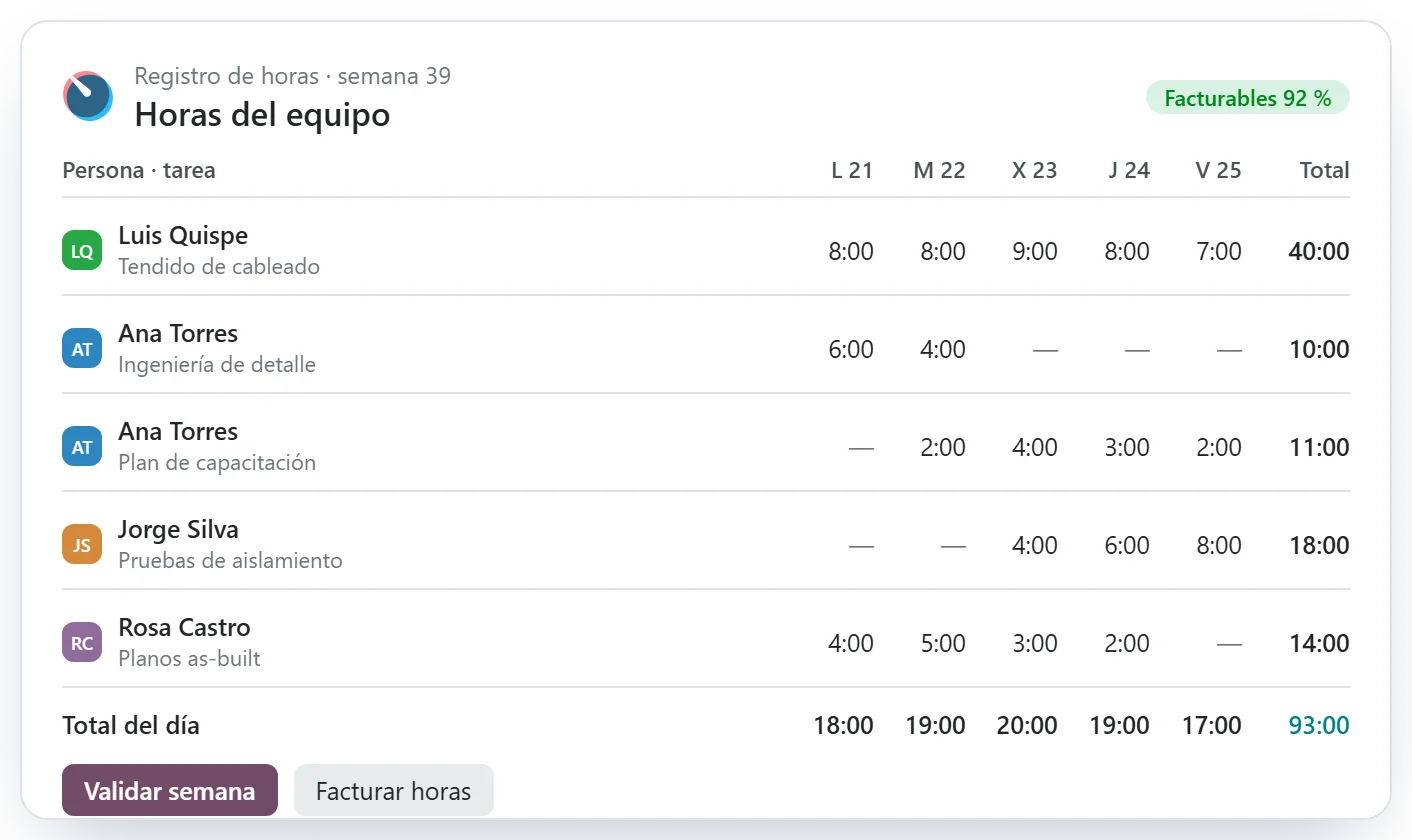 Parte de horas semanal del equipo en Odoo